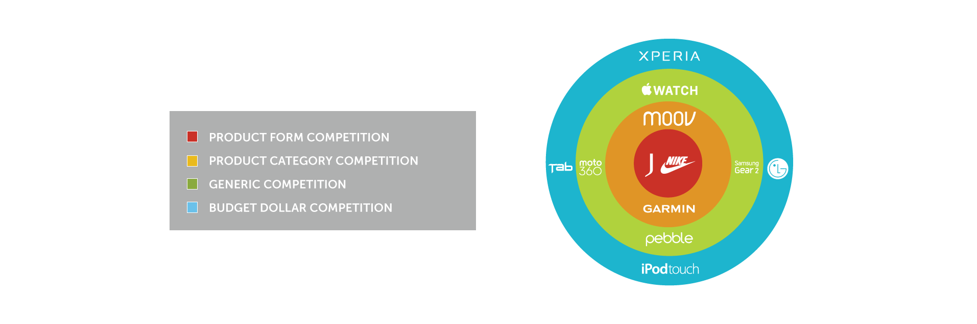 fitbit competitive scope