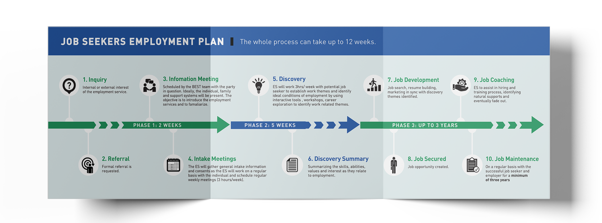 BACI Employment Process Trifold