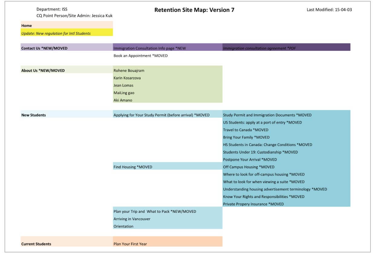 content inventory