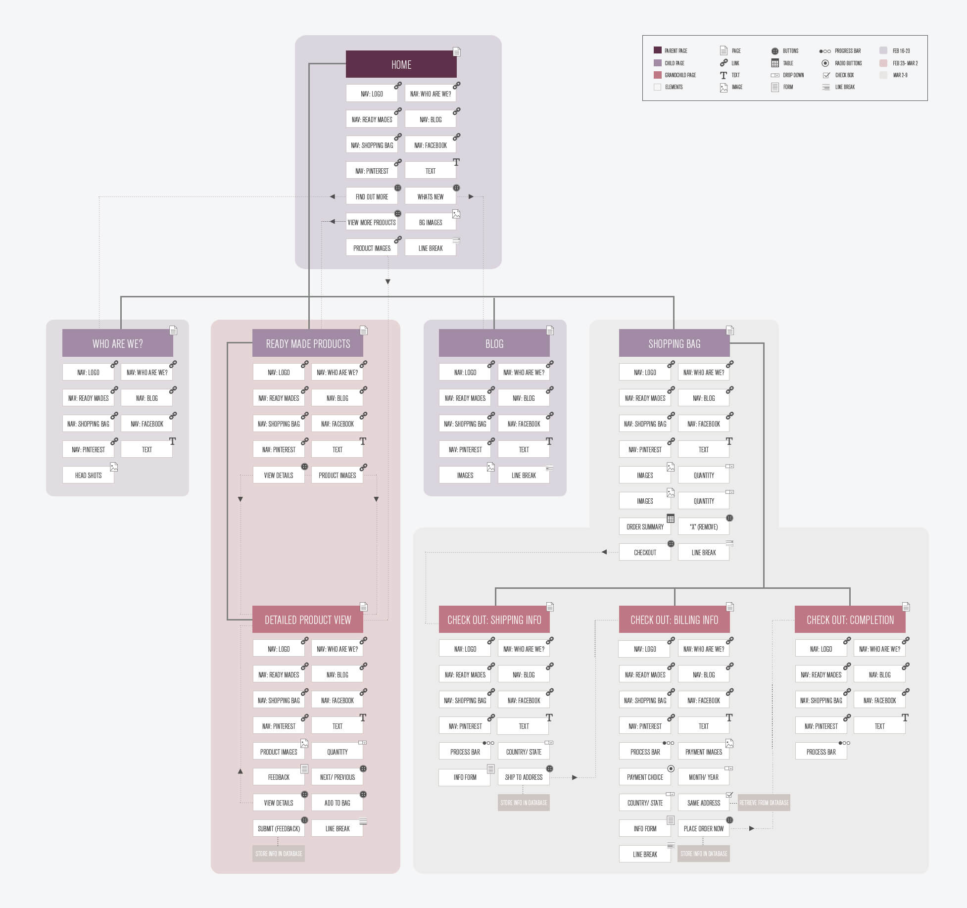 print example of style guide